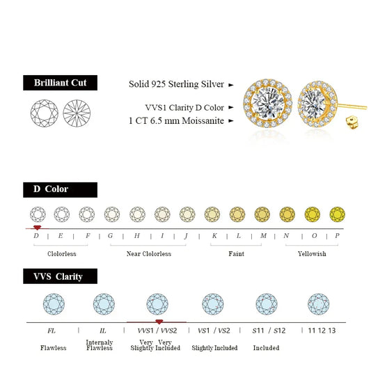 New Chamrs 1.0 Carat Moissanite D Color Diamond Detachable Stud Earrings for Women Solid 925 Sterling Silver Jewelry