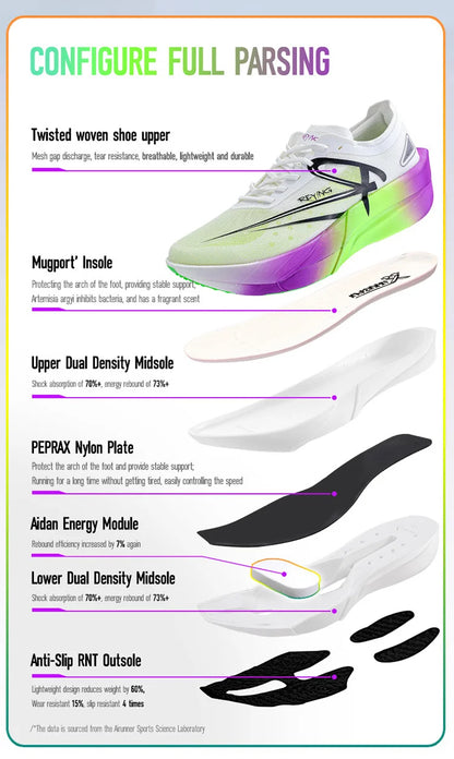 Marathon Full Length Carbon Plate Running Shoes Men Cushion Shock Absorbent Triple Rebound Outdoors Road Sports Shoes
