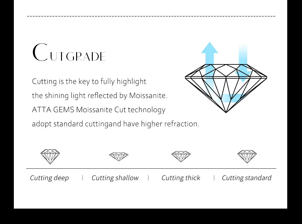 Princess Square Cut D Color Moissanite 18K White Gold Plated Engagement Wedding Band Moissanite Lab Grown Diamond Ring for Women