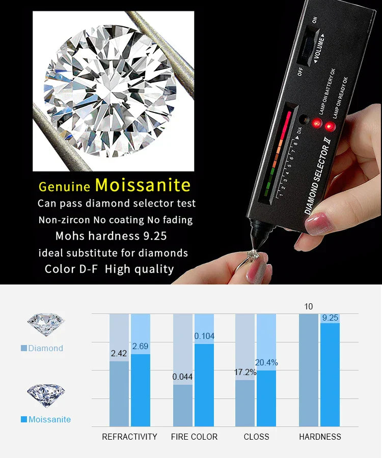 Moissanite D Color 1.6ct/pair Emerald Cut 925 Sterling Silver Stud Earrings for Woman Yellow Rose Gold Plated