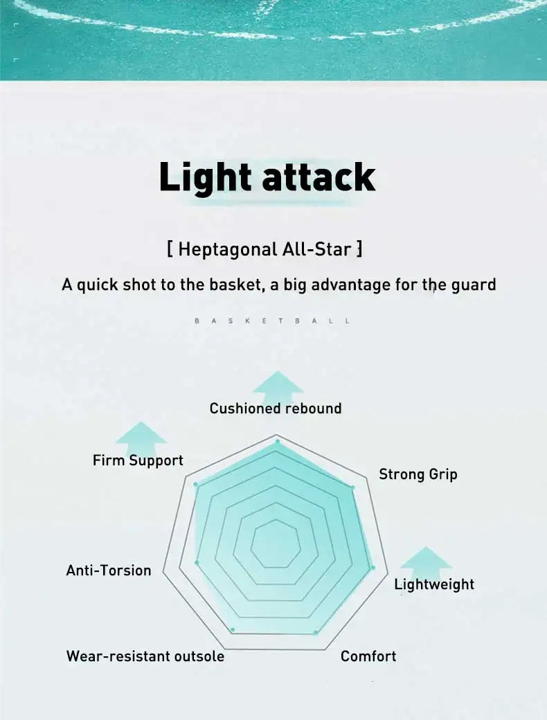 Light Attack 2.0 V3 Basketball Shoes For Men  Spring Wear-Resistant Men's Mid Top Training Sneakers 876119120010
