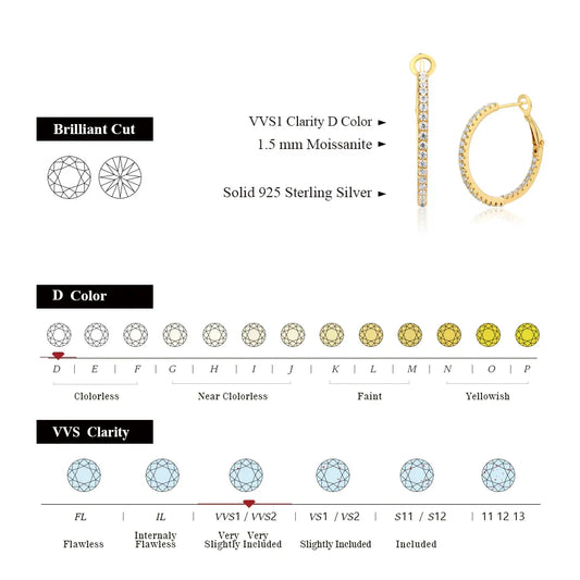 Moissanite Hoop Earrings for Women 1.5mm D Color 925 Sterling Silver Plated Yellow Diamond Earring Wedding Fine Jewelry