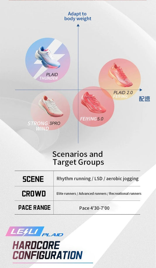 TG PLAID Men's 2026 Cushioning Running Shoes Carbon Board Training Shock Absorption Rebound Sneakers QDB023253295