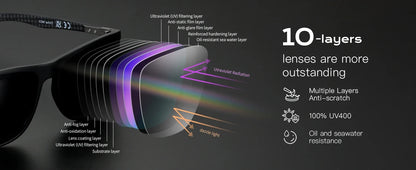 Carbon Fiber Prescription Sunglasses Square Polarized Optical Sun Glasses Shade for Driving Fishing Golf Sport