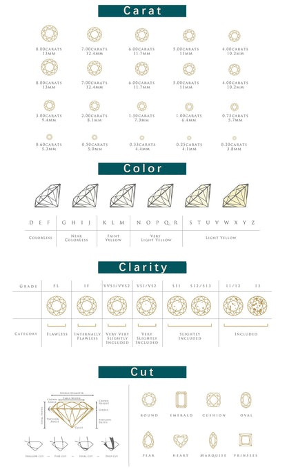 Moissanite D Color 0.5ct 1ct 2ct Round Cut S925 Sterling Silver Solitaire Wedding Engagement Ring for Women