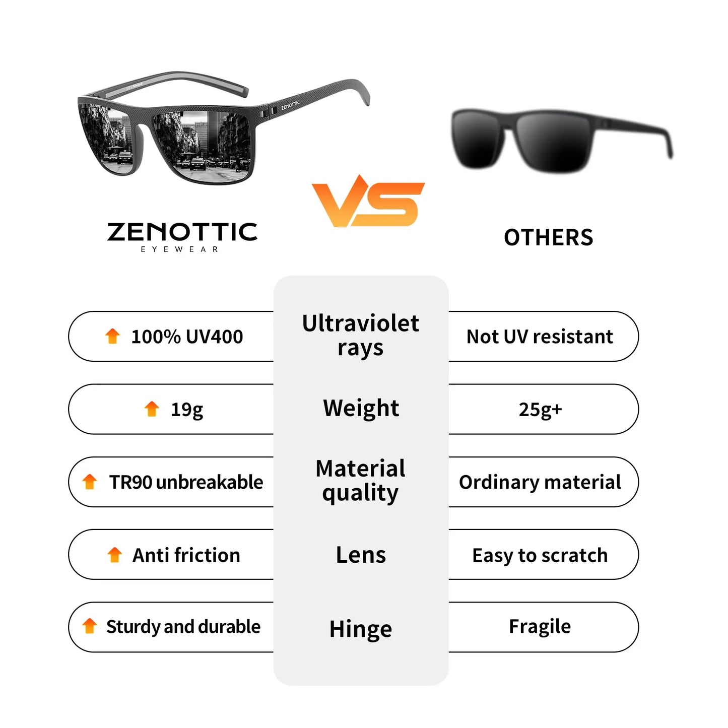 Polarized Sunglasses for Men Lightweight TR90 Frame UV400 Protection Square Sun Glasses