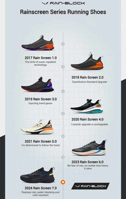 7.0 Men Running Shoes Anti Splash Rainproof Technology Non-Slip Cushioning Rebound Male Sneakers 672432239