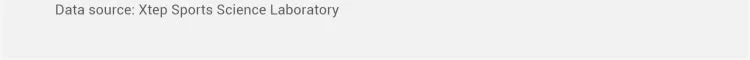 2000km 3.0 Running Shoes For Women 2025 Spring Sneakers Cushioning Training Jogging Wear-Resistant Lightweight 875118110034