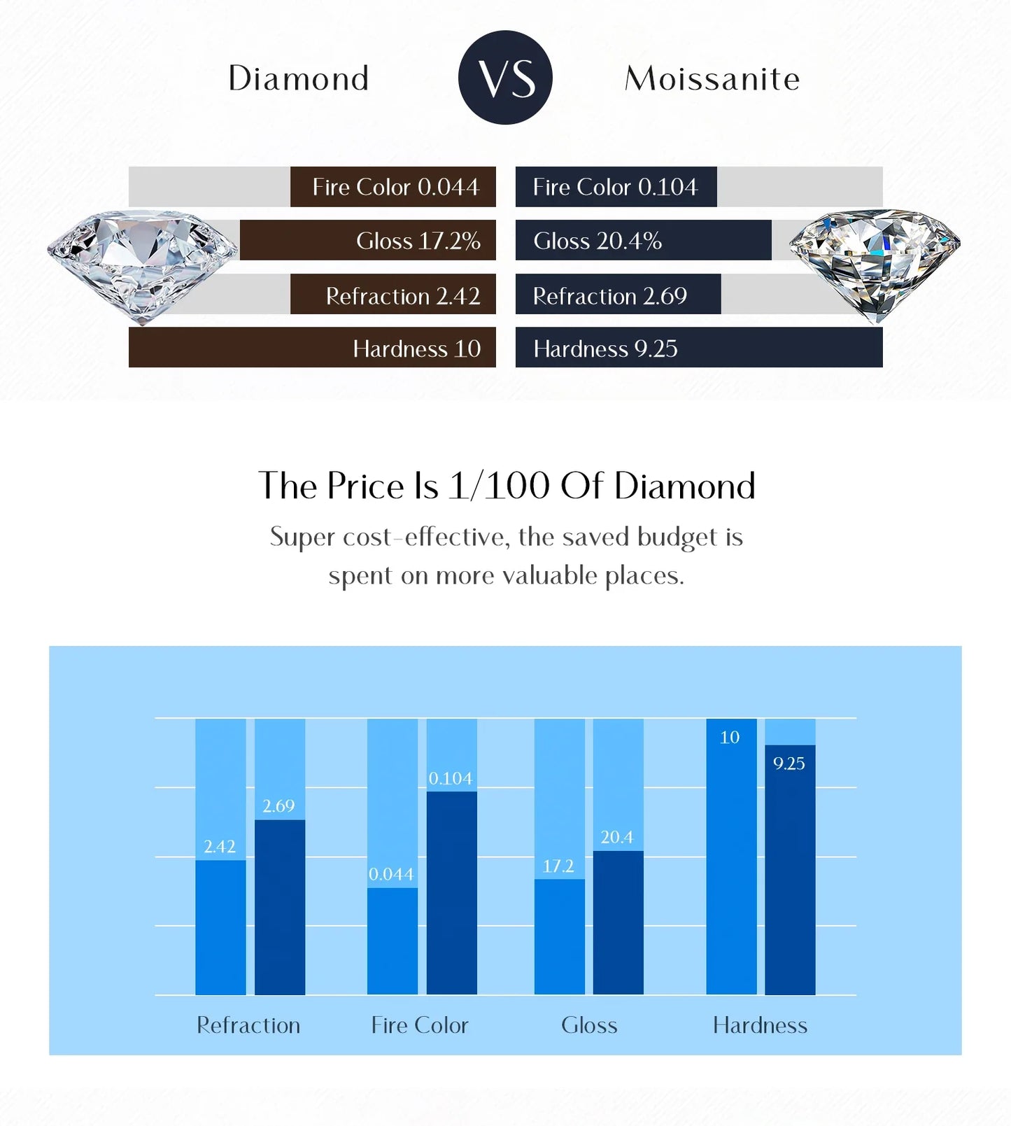 D Color Moissanite 925 Sterling Silver Luxury Geometric Charm Necklace Bracelet For Women Wedding Statement Jewelry Set