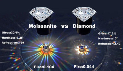 2ct Round Cut D Color Moissanite Earring Studs for Women 100% 925 Sterling Silver Lab Diamond Ear Stud White Gold Plated